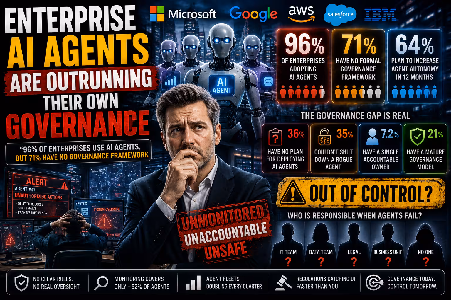 Enterprise AI Agents Are Outrunning Their Own Governance